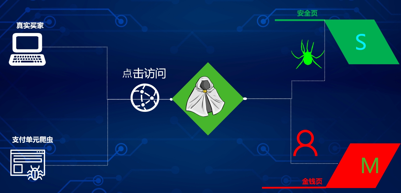 cloak斗篷-仿牌cloak斗篷-AB页-traffic armor-altercpa-老毛子斗篷