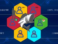仿牌投流中各类Facebook广告账号普及与扫盲