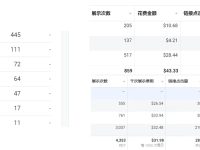 仿牌Facebook广告事件定义与像素代码复用