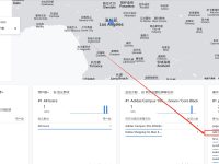 GA4代码在仿牌独立站中的运用