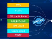 仿牌SEO流量wordpress博客站如何搭建