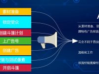 仿牌独立站广告投放之Facebook像素追踪