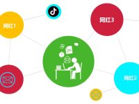 一莆田25岁小伙子跨境电商卖运动鞋，一年半时间卖出10000+单