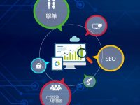 5分钟快速了解普、广系仿牌外贸独立站项目框架