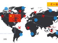 跨境电商个人卖家怎么做好莆、广系外贸独立站生意(基础版)