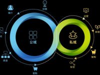 独立站与私域搭配,这是做仿牌跨境电商生意的最好模式